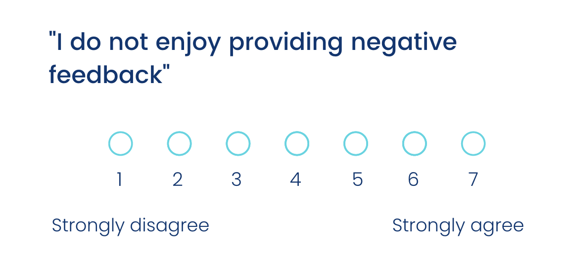 Caliper Test What Is It and Should You Use It to Hire?